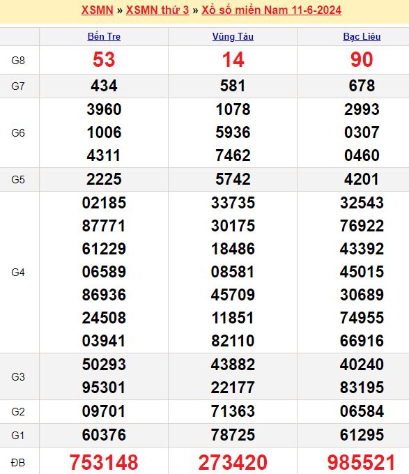 Xem trực tiếp bóng đá ngoại hạng anh